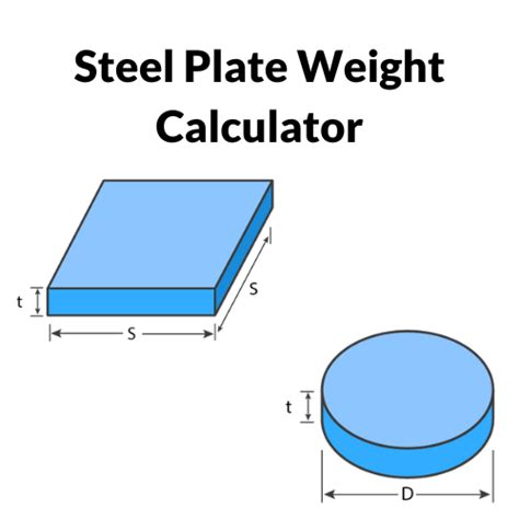 plate weight calculator in kg